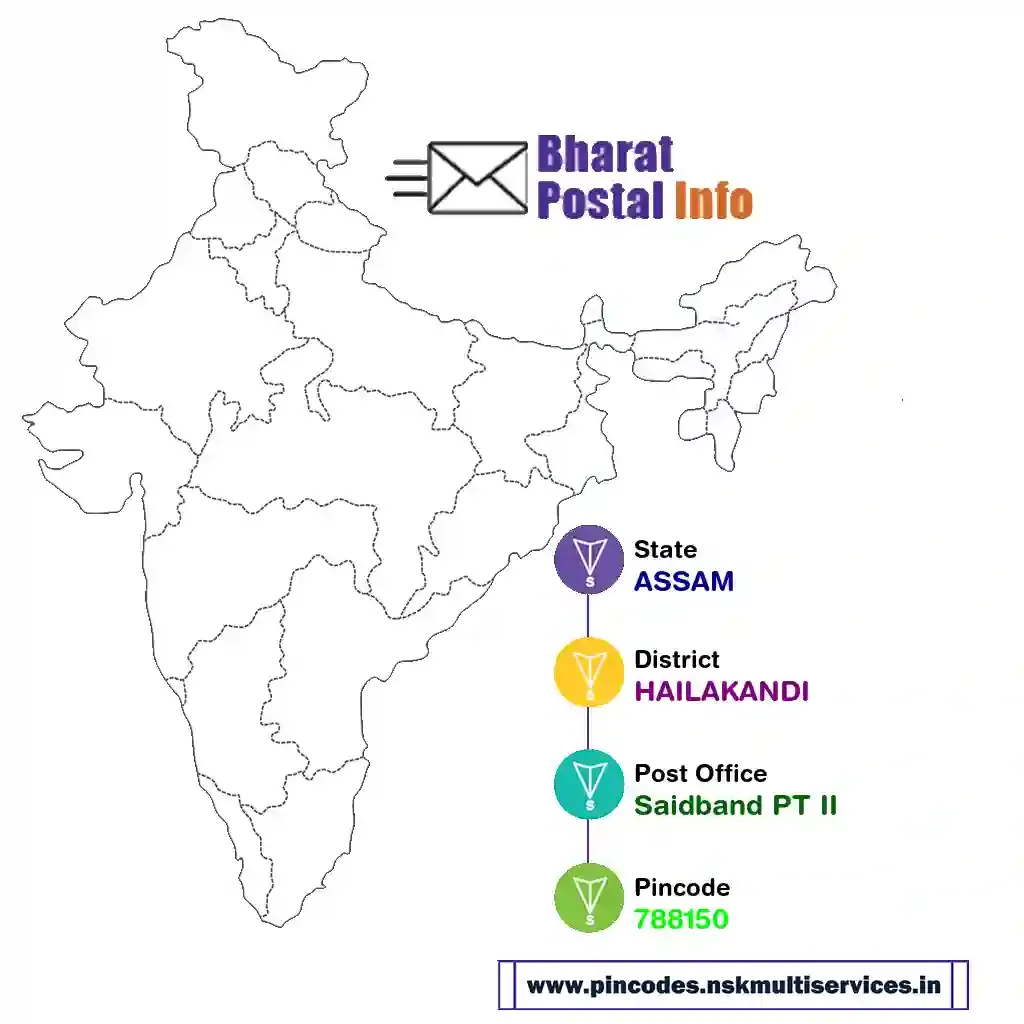 ASSAM-HAILAKANDI-Saidband PT II-788150